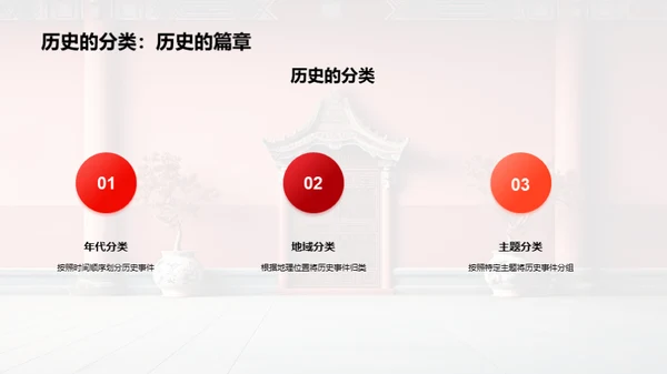 历史的秘密之门