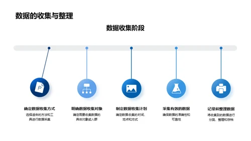 科研探索之路