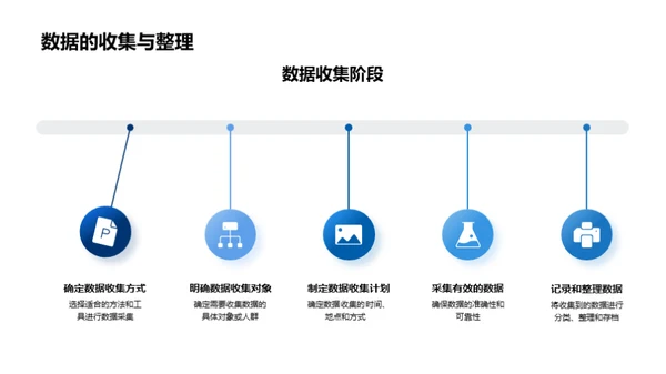 科研探索之路