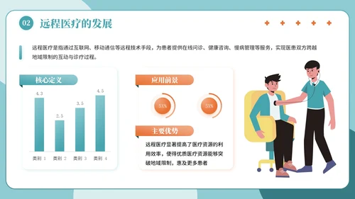 绿色简约插画风医疗健康主题PPT模板