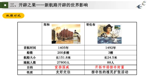九上第15、16课 发现新世界，开拓新市场——探寻新航路与早期殖民掠夺 大单元教学课件