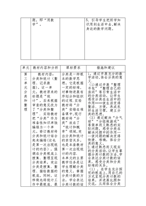 小学数学学科素养培养指导意见（试行稿）