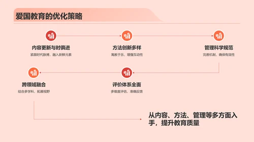 红色插画风爱国教育PPT模板