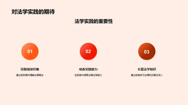 深探法学实践