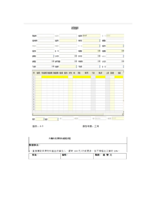 呆滞物料的管理标准规定.docx