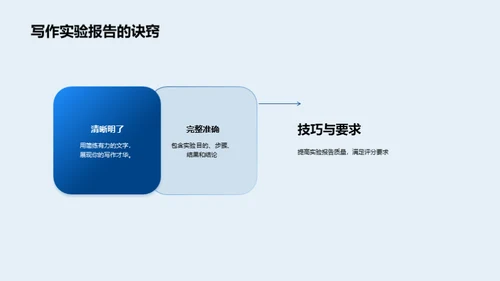 化学实验全方位指南