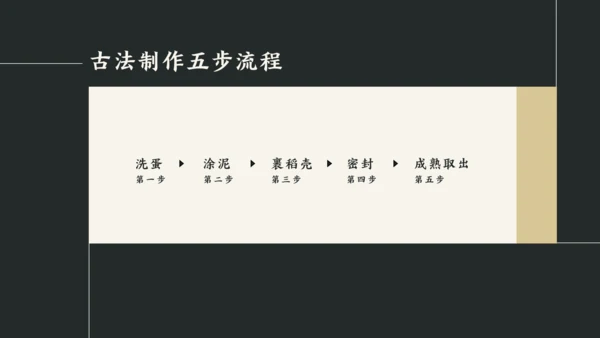 黑白简约中国美食皮蛋介绍PPT模板