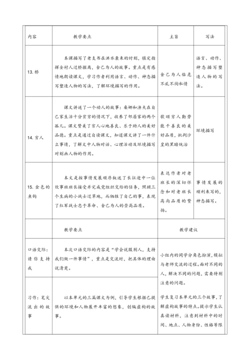 六上第4单元 导读课第1课时
