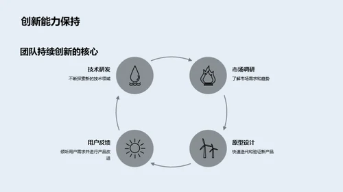 科技创新驱动投资