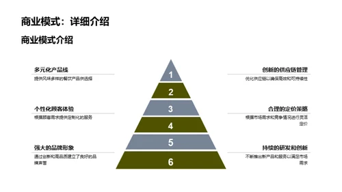 餐饮创新之力