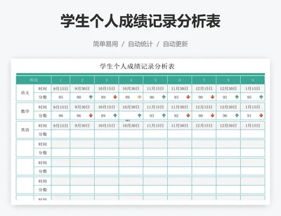 学生个人成绩记录分析表