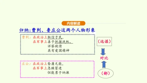 第20课 曹刿论战课件(共48张PPT)-【课堂无忧】新课标同步核心素养课堂