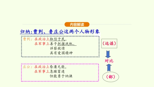 第20课 曹刿论战课件(共48张PPT)-【课堂无忧】新课标同步核心素养课堂