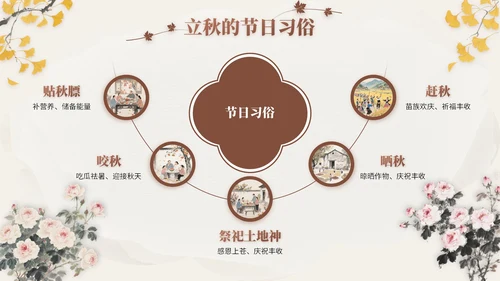 褐色中国风立秋节气文化知识主题班会