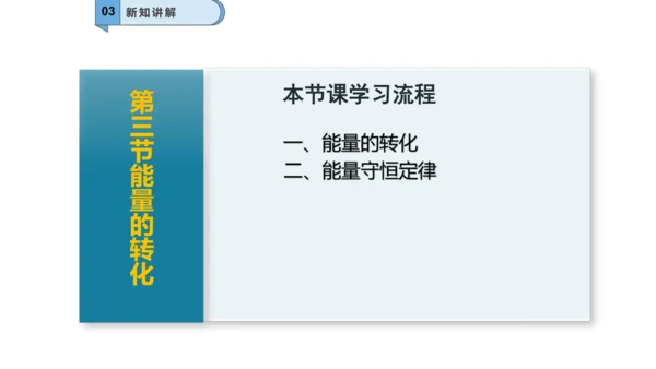 九年级物理全一册教材配套同步课件同步练习（人教版）14.3能量的转化和守恒（同步课件）30页ppt