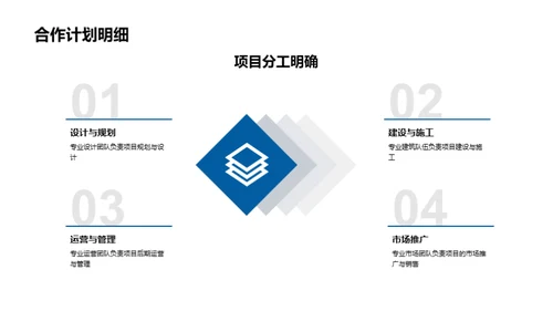 共创房产未来