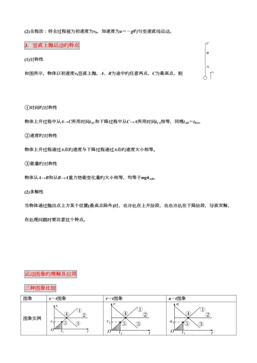 2023年高中物理必修一知识点总结.docx