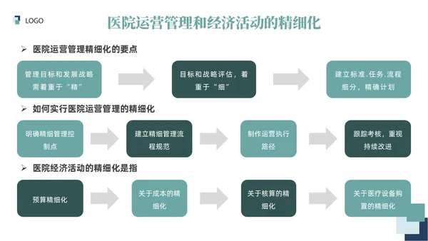 插画风绿色医院精细化管理精细化管理基础知识改革与实践