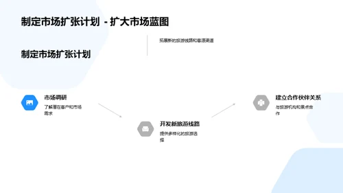 内河旅运：挑战与转机