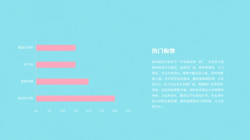 上海旅游攻略PPT模板