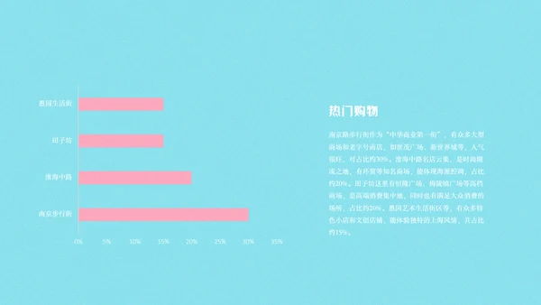 上海旅游攻略PPT模板