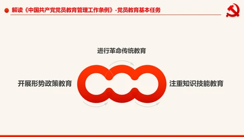 学习解读中国共产党党员教育管理工作条例PPT
