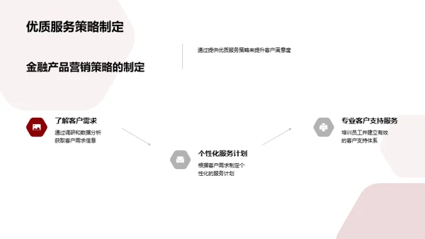 春节金融营销策略