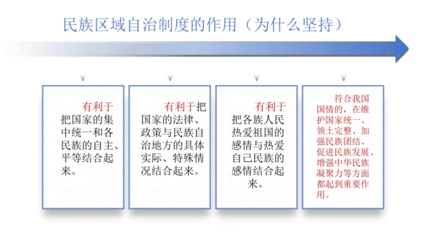 6.1国家权力机关 课件（共27张PPT）