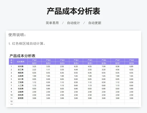 产品成本分析表