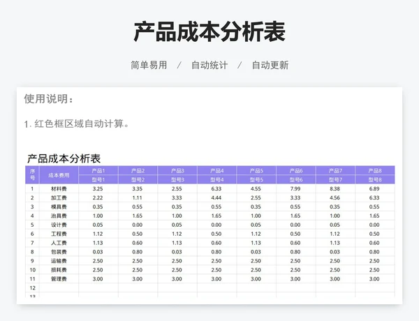 产品成本分析表
