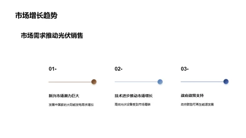 光伏设备：未来的新阳