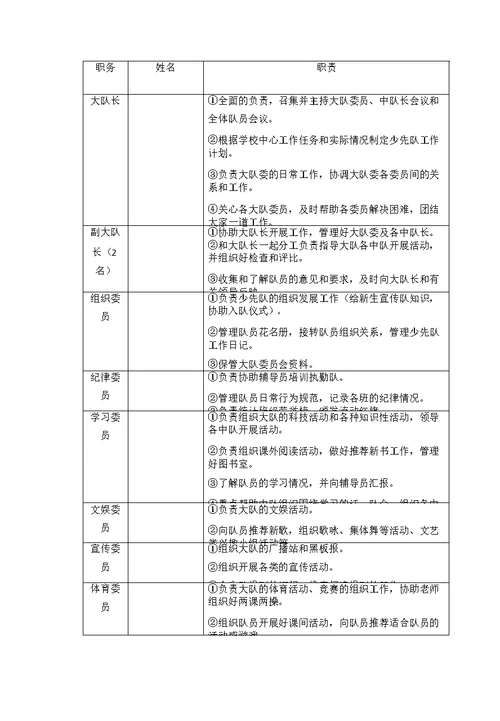 少先队大队部组织机构及职责