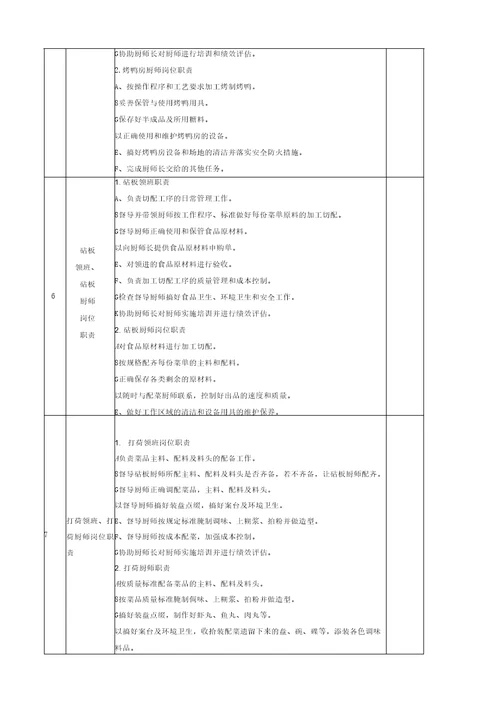 餐饮业厨房管理岗位职责