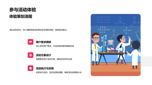 电商活动策划掌握PPT模板