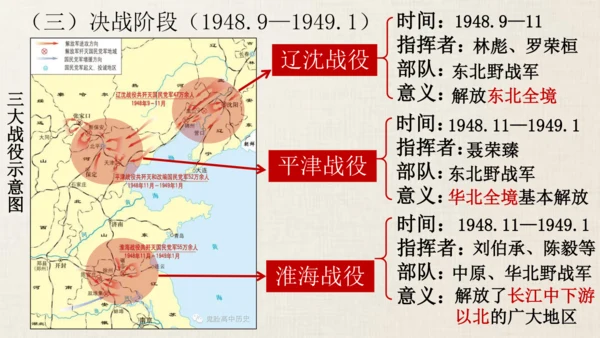 第七单元 人民解放战争  单元复习课件（36张PPT）