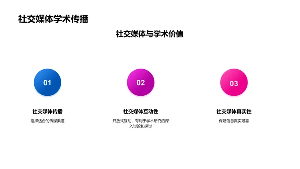 利用新媒体传播扩大学术研究影响力