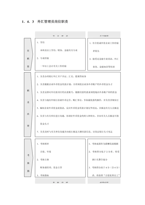 公司财务部组织结构设计与岗位职责.docx