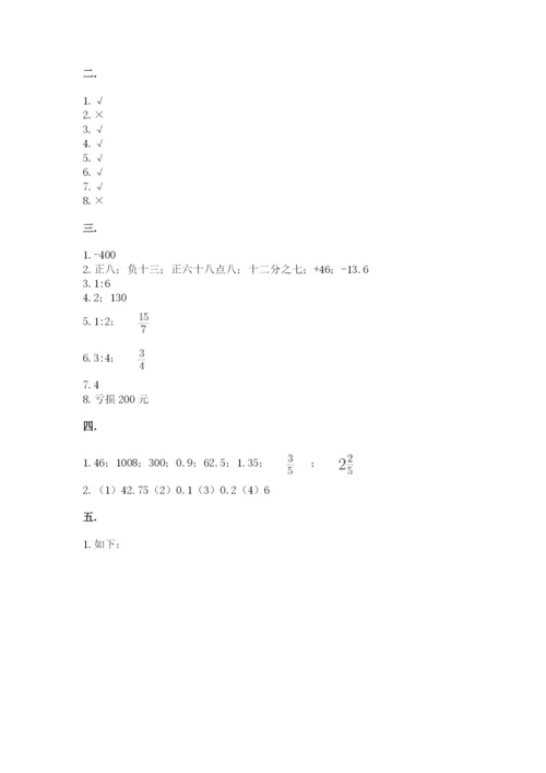 北京版数学小升初模拟试卷精品【名师系列】.docx