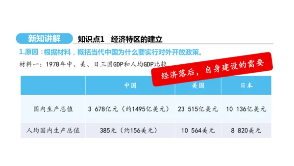 第9课 对外开放  课件 2024-2025学年统编版八年级历史下册