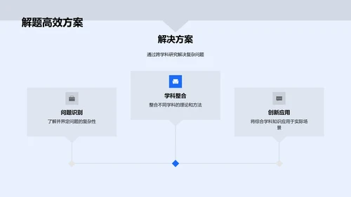 答辩报告：跨学科研究