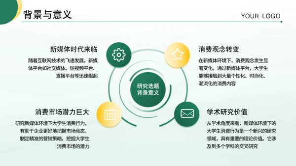 绿色商务风毕业论文答辩PPT模板