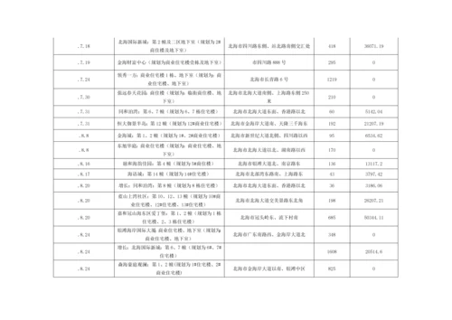 北海市场调研综合报告.docx