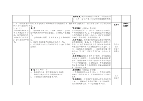 三甲标准医务科分解表.docx