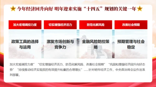 中央政治局会议中国经济工作新动向通用PPT模板