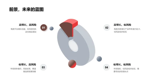 银行业与电商融合