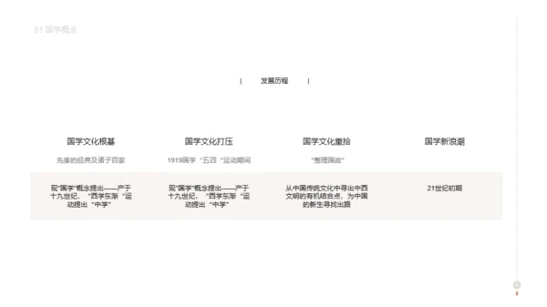 白色中国风国学经典文化培训课件PPT素材