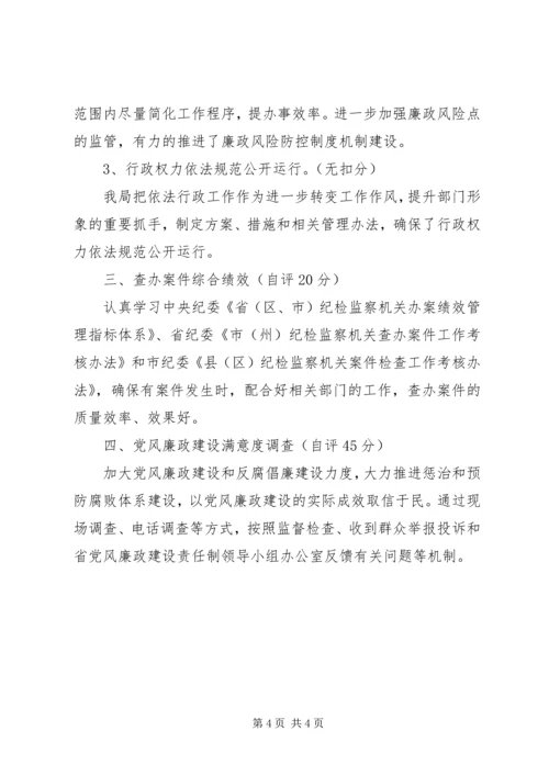 科技局党风廉政建设工作自查报告.docx