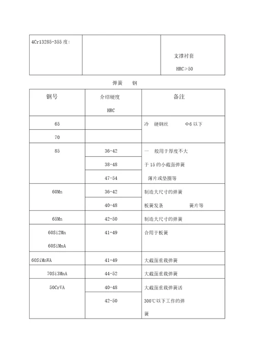 常用钢热处理硬度一览表