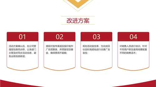 红色商务风项目年终总结年终汇报PPT模板