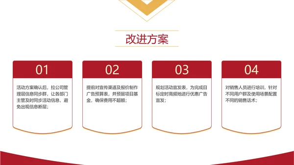 红色商务风项目年终总结年终汇报PPT模板